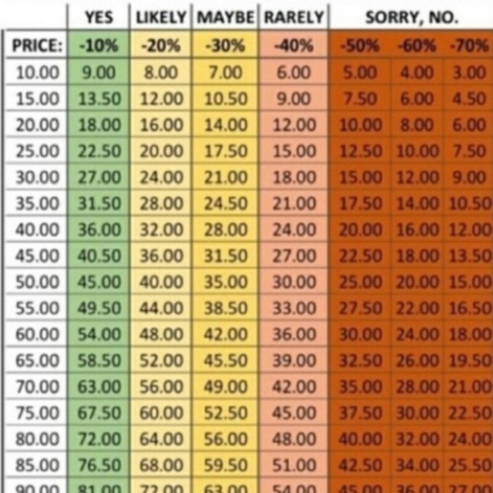 Reasonable Offer Guideline *Breakdown*